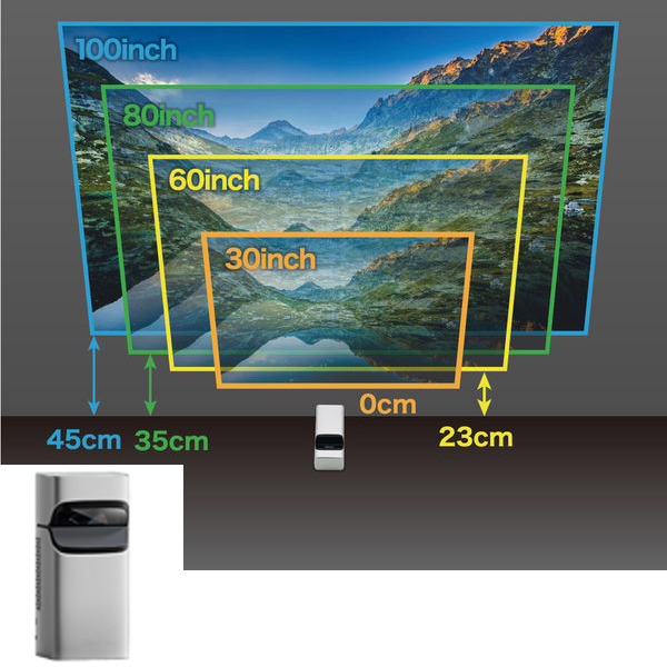 超短焦点プロジェクター
